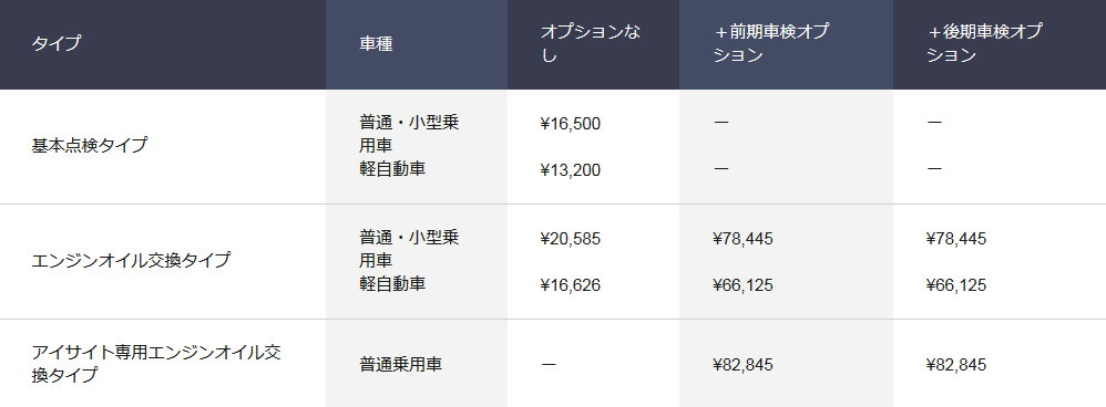 点検パックのおはなし 東四国スバル株式会社